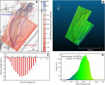 Precision Evaluation and Fusion of Topographic Data Based on UAVs and TLS Surveys of a Loess Landslide